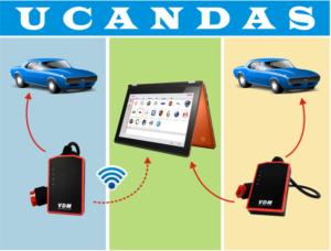 How-to-connect-this-VDM-UCANDAS-with-your-cars